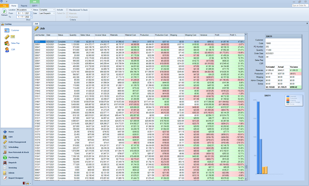 Costing overview - 1000