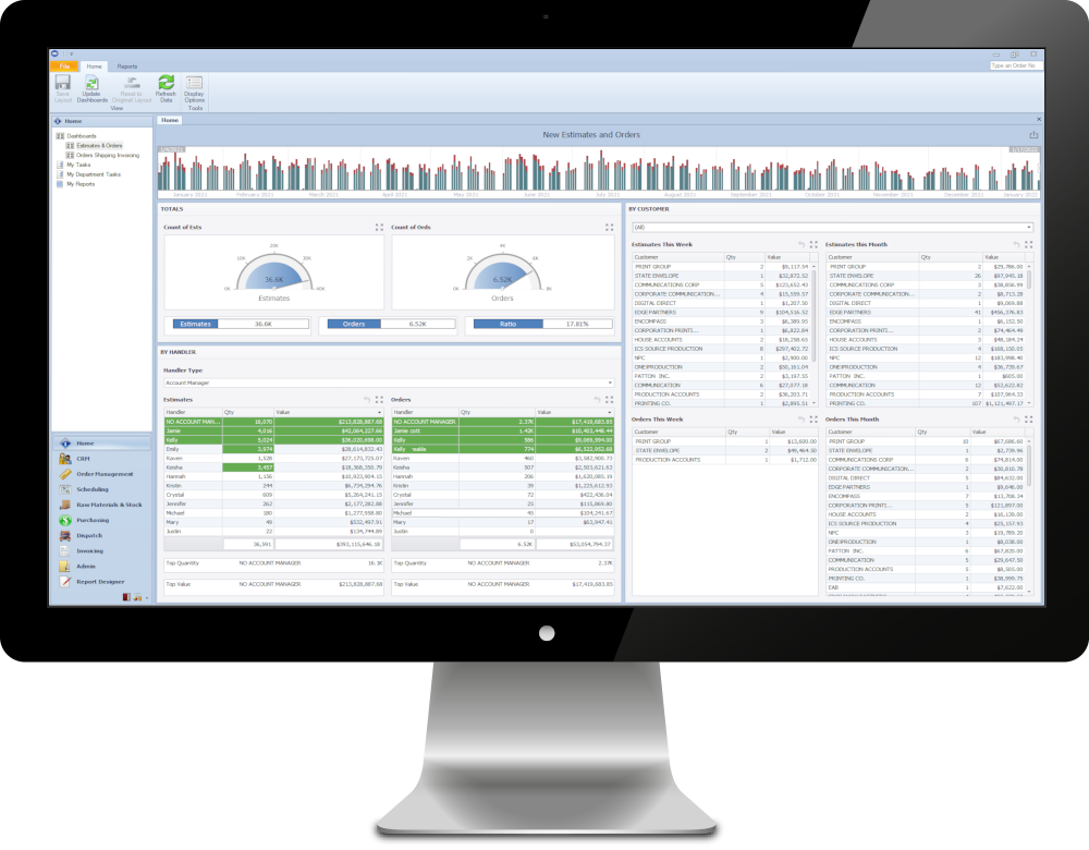 Dashboards in monitor Dashboards in monitor